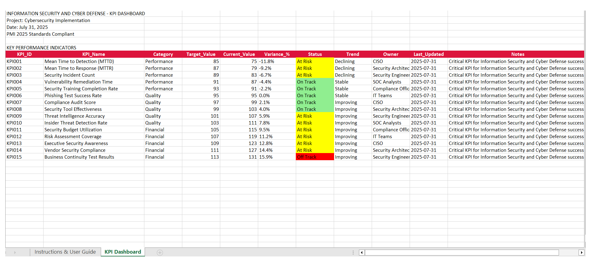 Cybersecurity KPI Dashboard