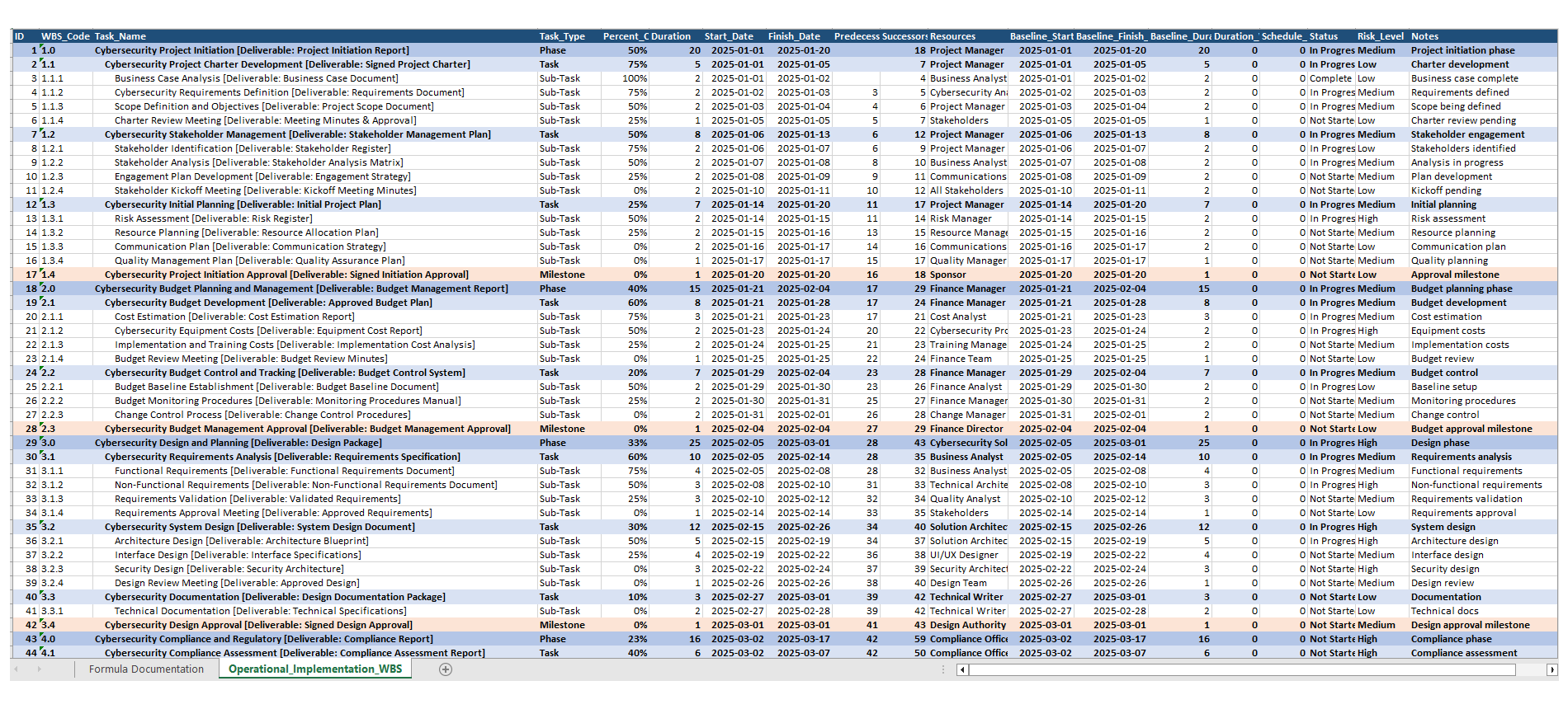 Cybersecurity Project Plan